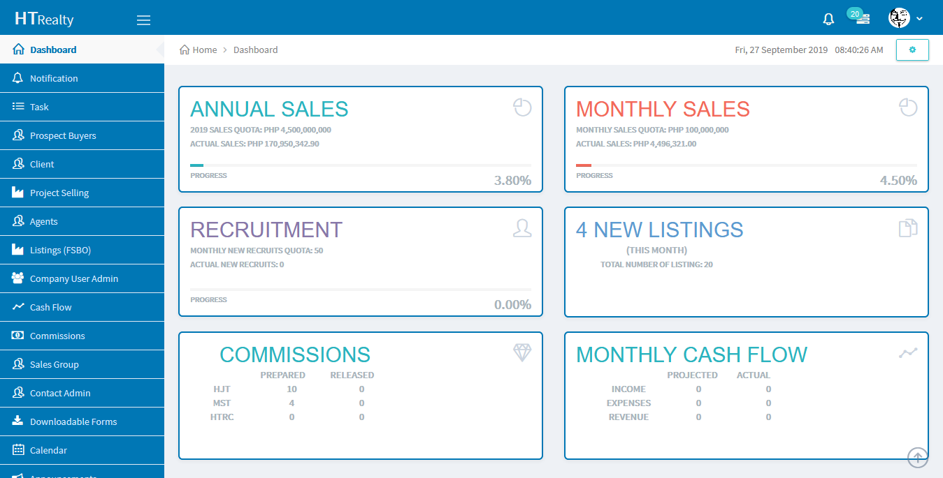 HT Dashboard