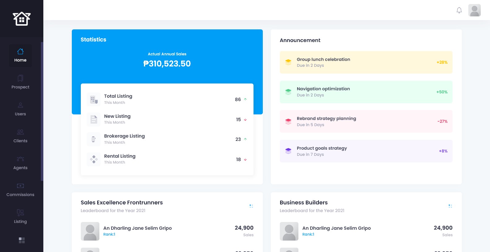 HT Dashboard